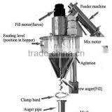 Automatic Packing Machinery