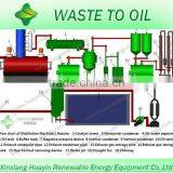 Oil Refineries in China Supplier With 20 Years Oil Refiing History thumbnail-1