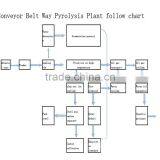 DAYI 2015 Newest Waste Tyre Pyrolysis Oil Purification Plant/Tire Recycling to Diesel Oil Machine/System thumbnail-4