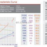 12V 800W Torque DC Electric Motor 2nm thumbnail-6