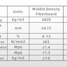 Wood Backup Board(MDF)--PCB Drilling Accessories/middle Density/fiberboard thumbnail-5