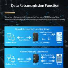 Bliiot PLC to MQTT 4G/wifi Converter is Used for Water Monitoring BL101 thumbnail-4