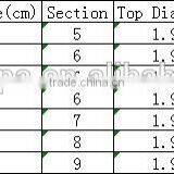 Chentilly02 HG-BL-5 Wholesale Pure Glass Fiber Super Hard Tele Surf Fishing Rod