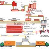 China Good Quality AAC300000m3/year Project Line,light Block Making Machine