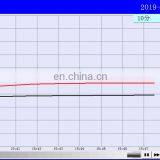 Solar Panel UV Preconditioning Test Chamber Testing Machine With IEC61215-2:2016 Testing Standard thumbnail-4
