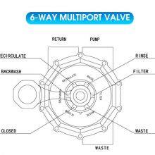 Pikes Top Mount Sand Filter Brand New Fiberglass OEM/ODM Uv-resistant Surfaced Swimming Pool Sand Filter thumbnail-4