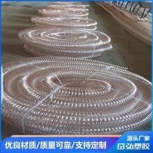 TPU HOSEGood Abrasion Resistance Highly Flexible, Chemical Corrosion Resistance
