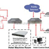 Shineco Professional Digital Hotel IPTV VOD Solution