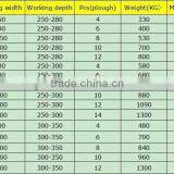 Best Price 4 Ploughs Pivot Plow thumbnail-6