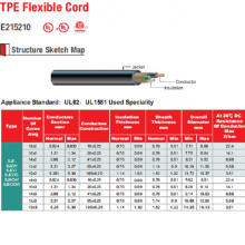SJEOOW SJEOW SJEW SJE SJEO SJEOO 300V TPE Flexible Cord UL62 UL1581 Standard thumbnail-2
