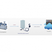 Low-Power Battery Wireless Current Sensor- Micropower, GPRS/NB-IoT/LoRa, Non-Intrusive AC Current Monitor thumbnail-3