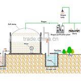China Low Cost PUXIN Soft Dome Biogas Digester for Sewage Plant thumbnail-3