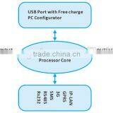 S270 3G GSM SMS Alert Module FOR Automatic Teller Machine GPRS Controller thumbnail-6