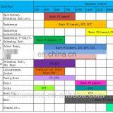 Korea Texlon Spandex Yarn Bare Yarn for Spandex Fabric and Narrow Belt thumbnail-5