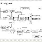 433Mhz UHF RF Transceiver Audio/Data Module FC-201SA thumbnail-3