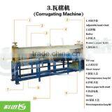 Corrugating Machine for Cooling Pad Production thumbnail-1