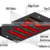 Professional Rubber Conveyor Belt Factory in China