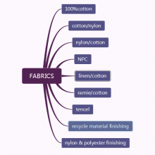 Kunshan Hbc Co.,ltd company overview - view 1 thumbnail