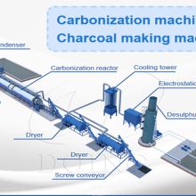 Biomass charcoal making machine for sale