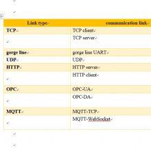 Universal Online IoT Data Acquisition Cloud Platform System Electric Energy Management Software Edge Computing SCADA thumbnail-3