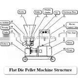 China Supplier Poultry Screw Cotton Straw Pellet Mill For Sale thumbnail-5