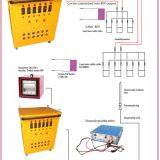 Gas Oil Pipeline Preheat and Post Weld Pwht Heat Treatment Machine thumbnail-3