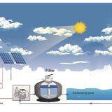 Solar swimming pool cleaning filtrating system based on BLDC pump