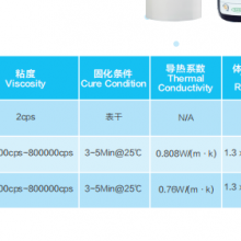 DOCBOND|Acrylic Thermally Conductive Adhesive thumbnail-2