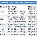 Y-TYPE STRAINER thumbnail-3