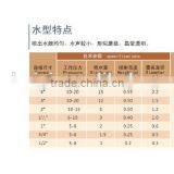 Mushroom Water Spray Fountain Nozzle thumbnail-3