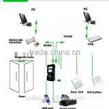 OEM Web Management With Free Software Authentication Authorization And Access Control (Hf-F8) thumbnail-5