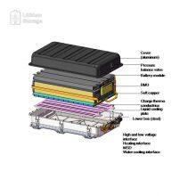 Standard Pack C&D Lithium Ion Battery Pack Manufacturer Battery System Chinese Supplier thumbnail-4