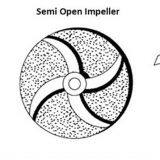 Slurry Pump Parts Wear Resistance Impellers thumbnail-2