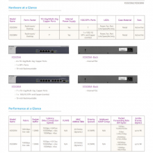 Netgear Netgear XS505MXS508M Multi-gigabit Five-speed Switch Non-network Management Compatibility thumbnail-2