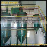 High Perfomance 100T/D Biodiesel Machine