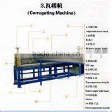 Evaporative Cooling Pad Making Machine For Poultry