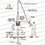 Manual Soil Standard Penetration Test SPT Apparatus thumbnail-2