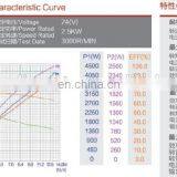 ZD24250 Гидравлический 24В 2,5 кВт двигатель постоянного тока с вращением по часовой стрелке thumbnail-3