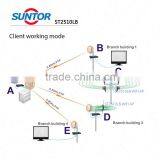 Wireless Transmitter AV Transmission 2.4ghz thumbnail-6
