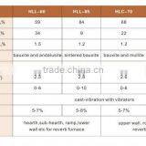 High Alumina Castable Cement Refractory Cement India thumbnail-5