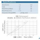 KZE-B Carbon Steel Ultra-High Pressure Interchange Hydraulic Fittings thumbnail-3