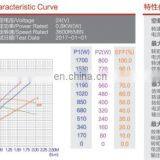 800W 24V DC Electric Forklift Permanent Magnet Motor Carbon Brush thumbnail-6