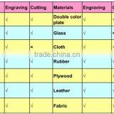 Mini Laser Engraving Machine With Co2 Desktop Laser Engraving Machine thumbnail-4