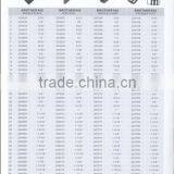 842 Gauge Set for BROTHER/sewing Machine Spare Parts