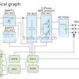 10kw 3 Phase Grid-Tied Solar Inverter thumbnail-3