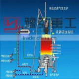 good saling QM 2.4 m coal gasifier of Yuhong product