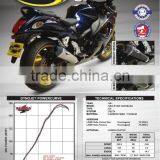 For SUZUKI GSX-R1300 2008- SM Motorcycle Exhaust Pipe LASER Delta Slip-on Mufflerset