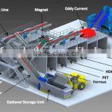 Qunfeng Company Municipal Solid Waste Sorting System for Urban Garbage thumbnail-6