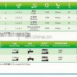 High Speed Feed-off-the-arm Double Sewing Machine for the Best Price thumbnail-3