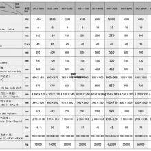 JH31 Closed Type Hot Die Forging Press Hot Die Punching Machine thumbnail-3